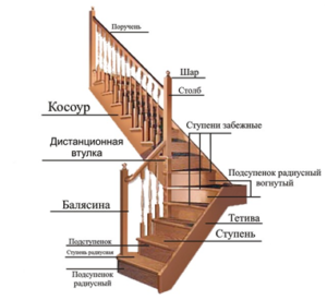 Крепление балясин к ступеням