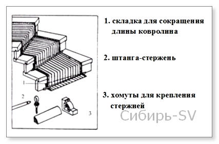 Как облагородить бетонную лестницу: разбираем типы материалов?