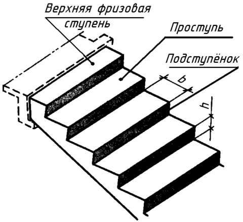 Плитка для лестницы в доме