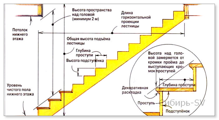 Деревянная лестница на косоурах