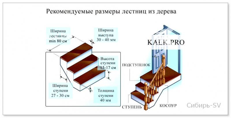 Деревянная лестница на косоурах