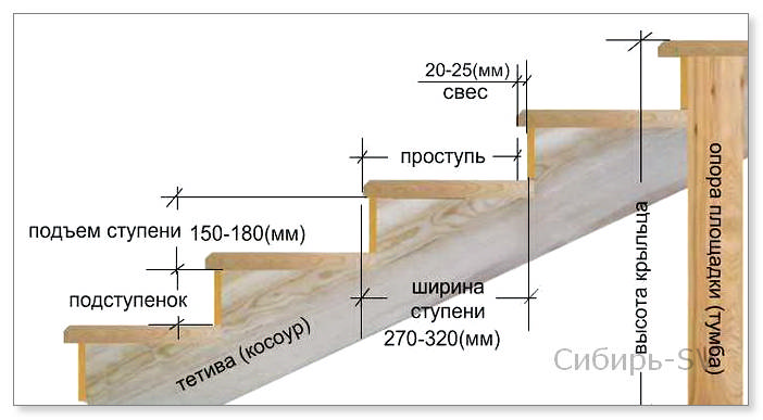 Деревянная лестница на косоурах